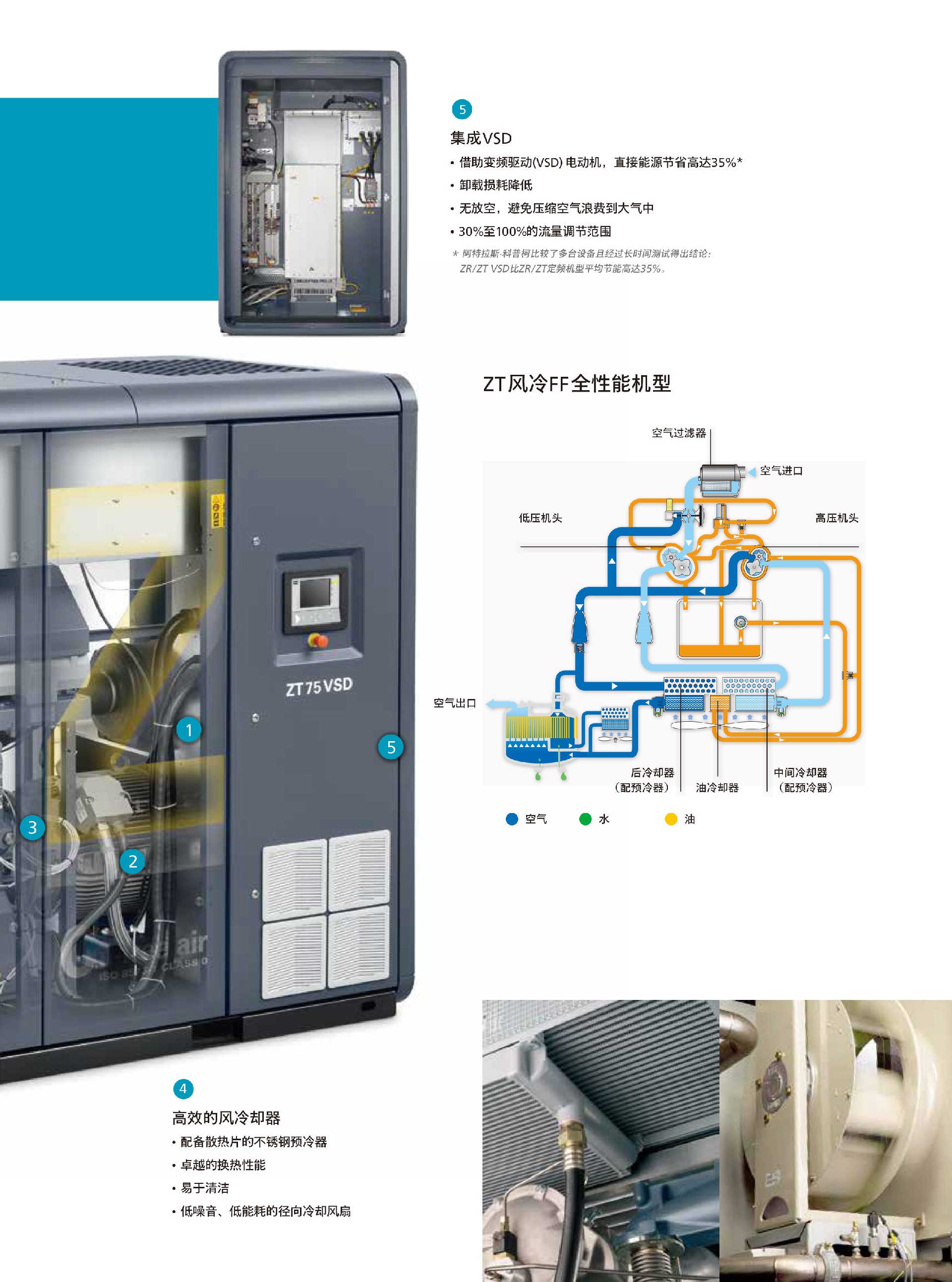 \Uploads\ZT系列无油空压机介绍6.jpg